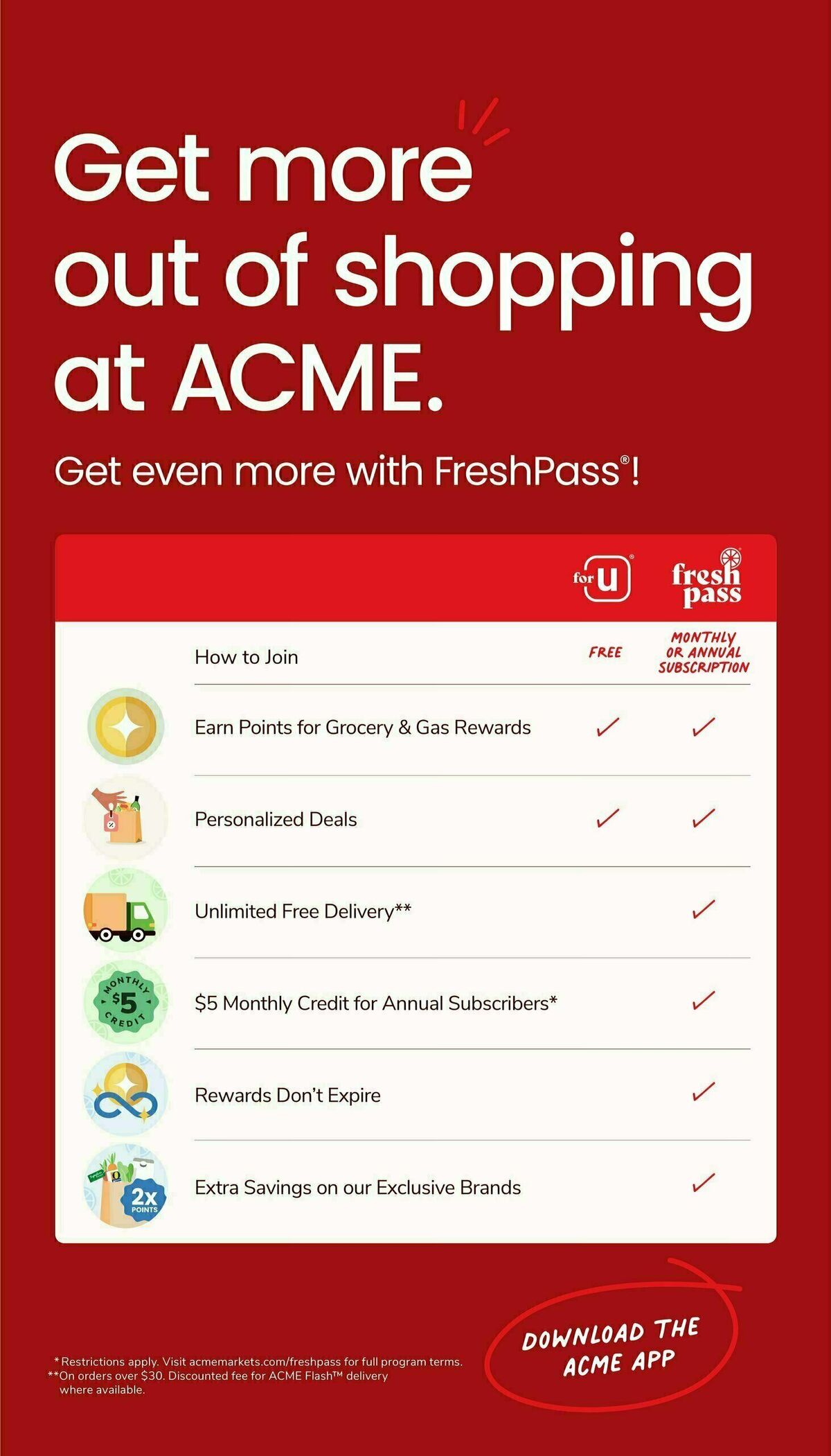 ACME Markets Weekly Ad from July 21