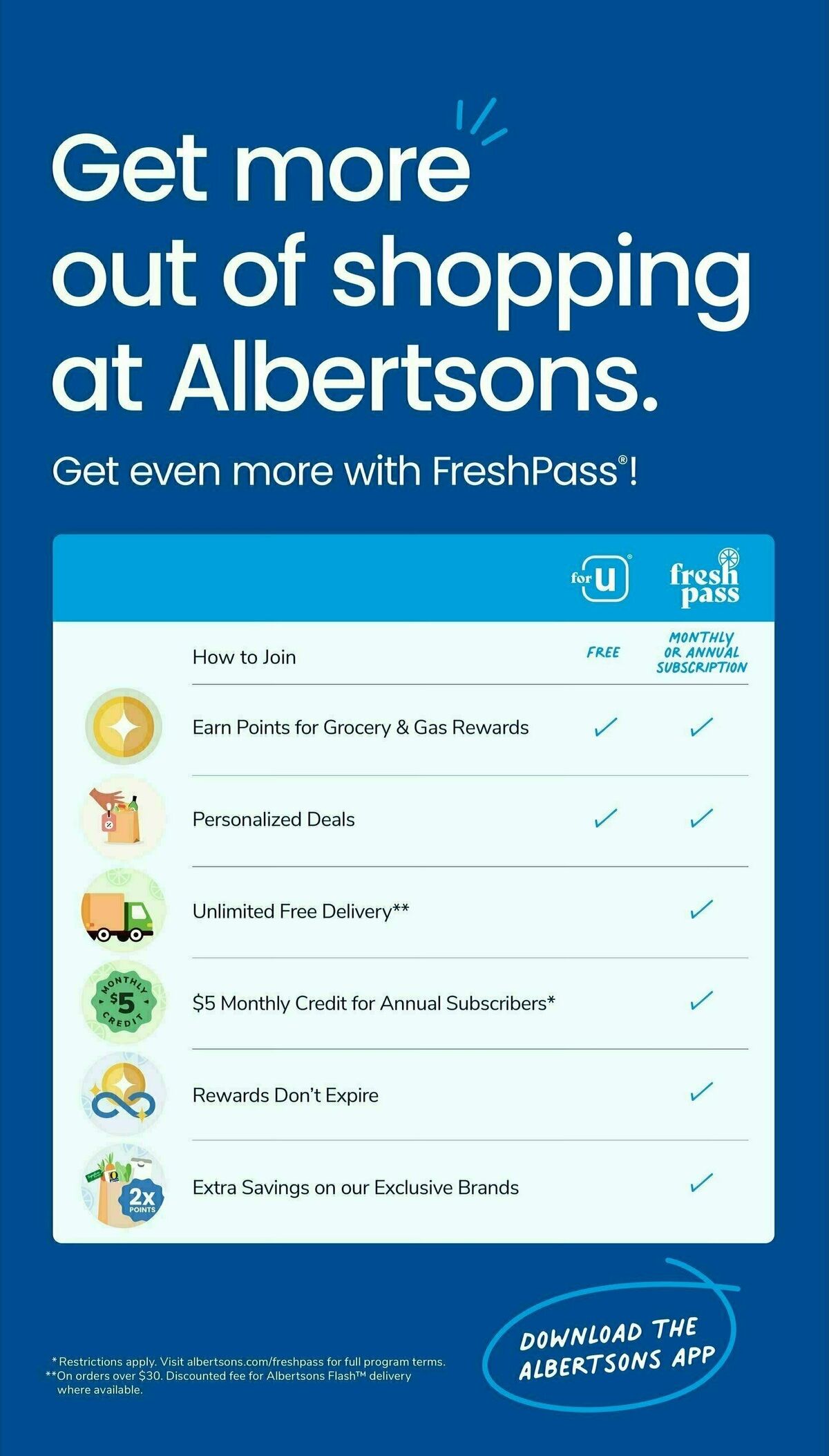 Albertsons Weekly Ad from August 2