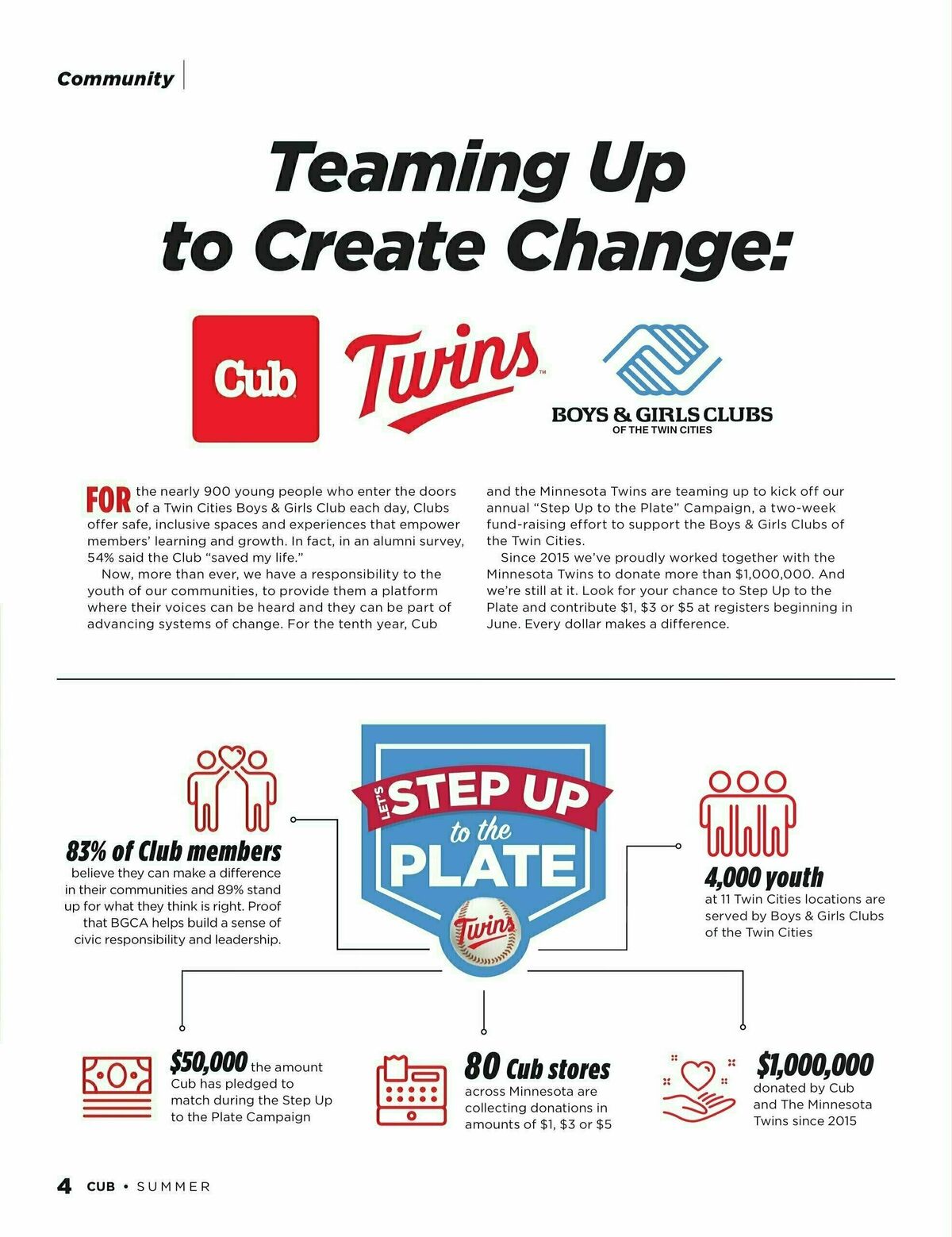 Cub Foods Lazy, Hazy, Crazy Summer Weekly Ad from May 4