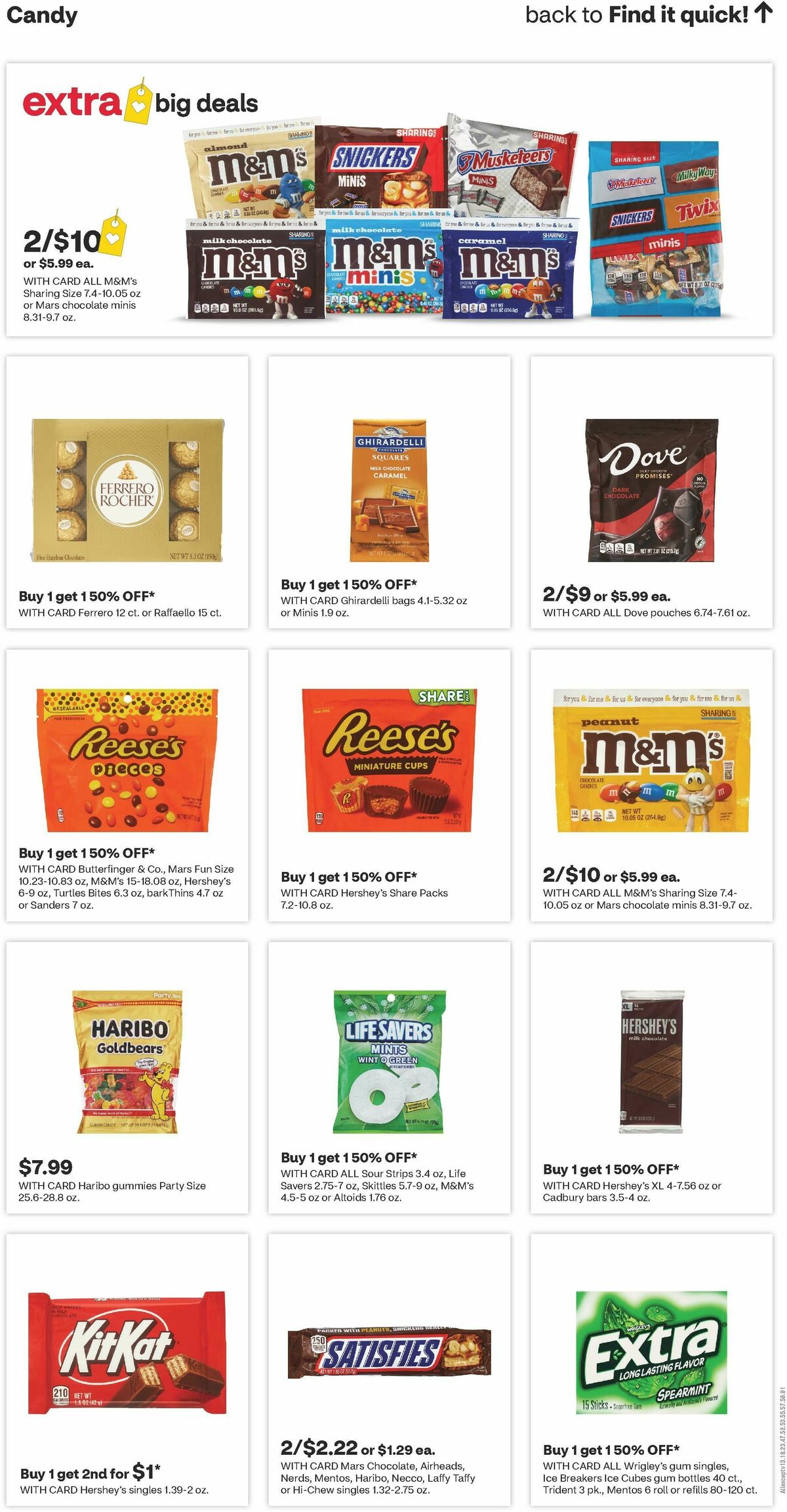 CVS Pharmacy Weekly Ad from May 17