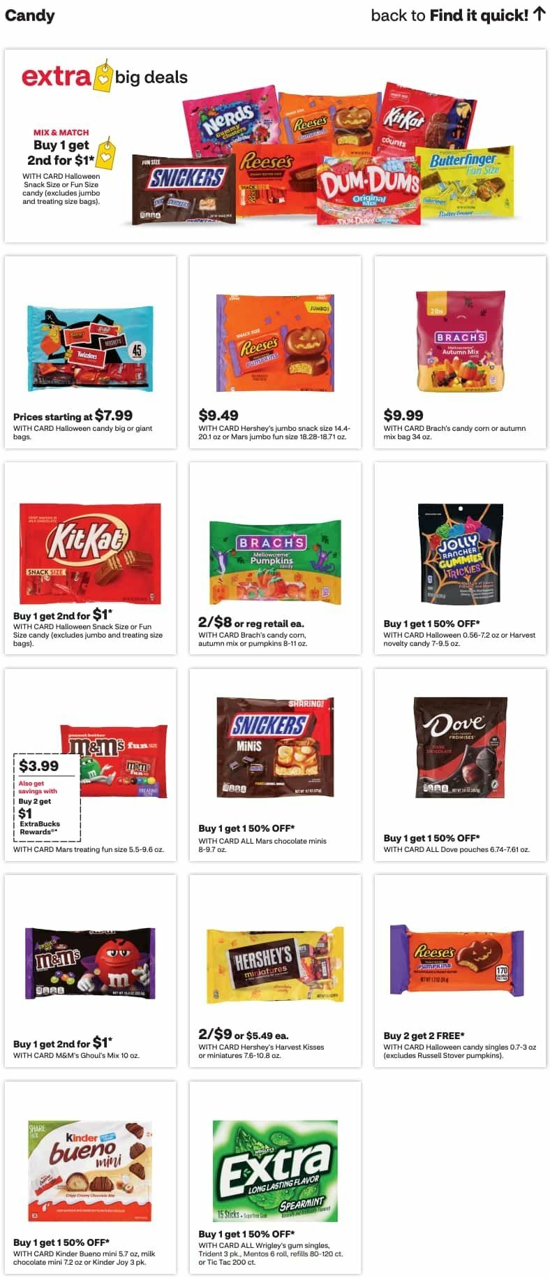 CVS Pharmacy Weekly Ad from October 18