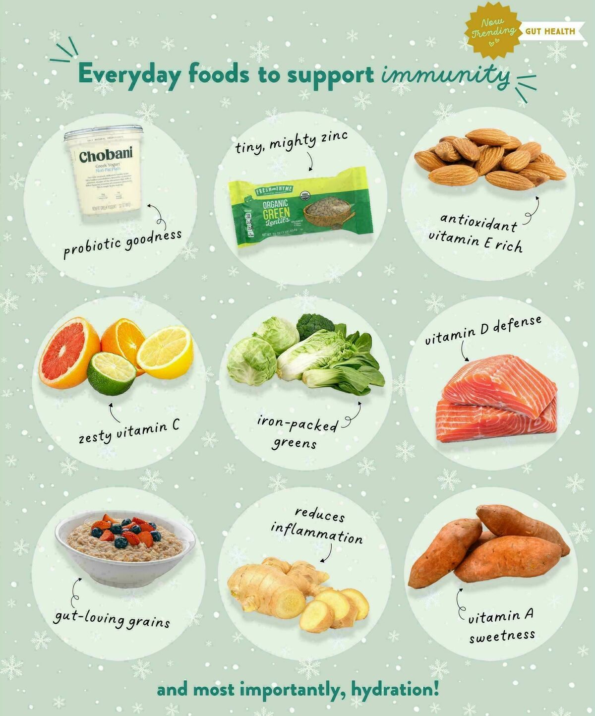 Fresh Thyme Farmers Market Weekly Ad from February 1