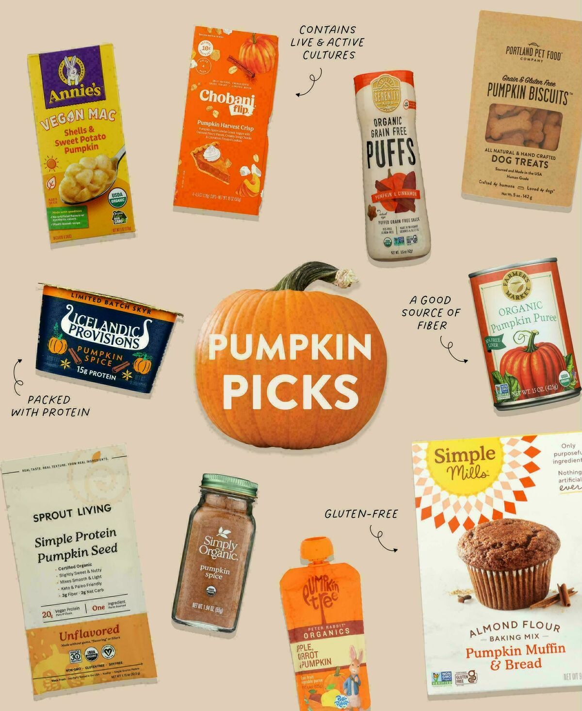 Fresh Thyme Farmers Market Weekly Ad from October 1