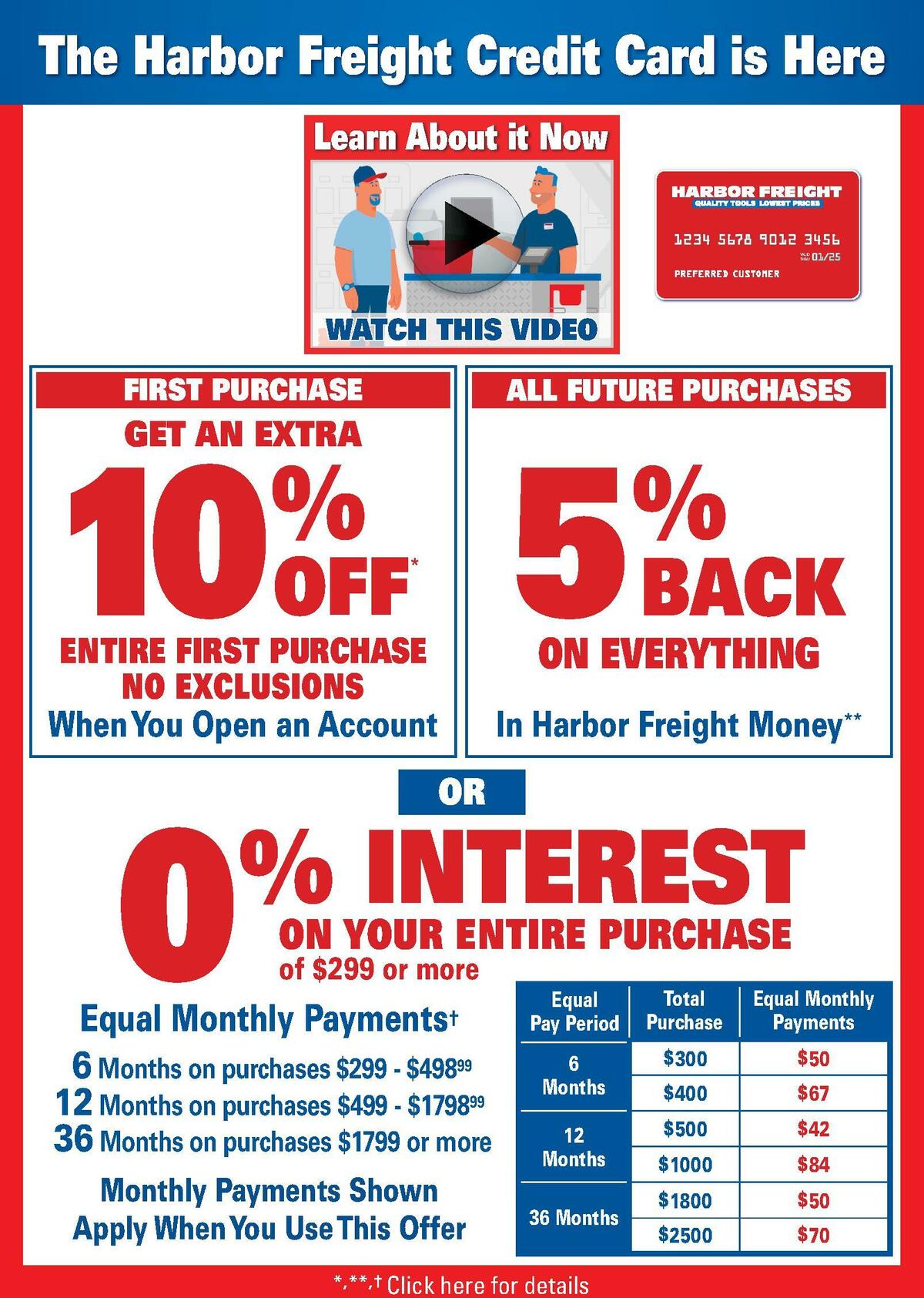 Harbor Freight Tools Weekly Ad from August 1