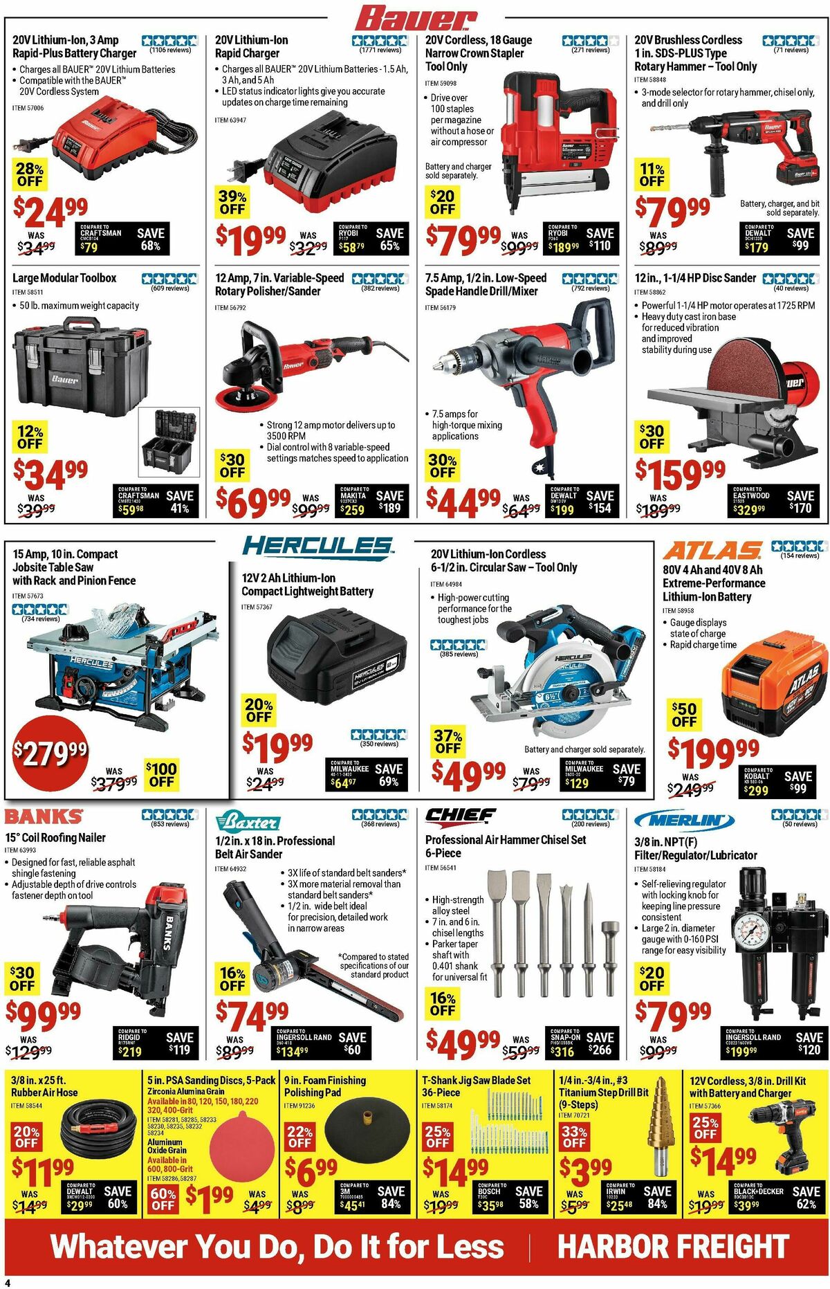 Harbor Freight Tools Weekly Ad from January 21