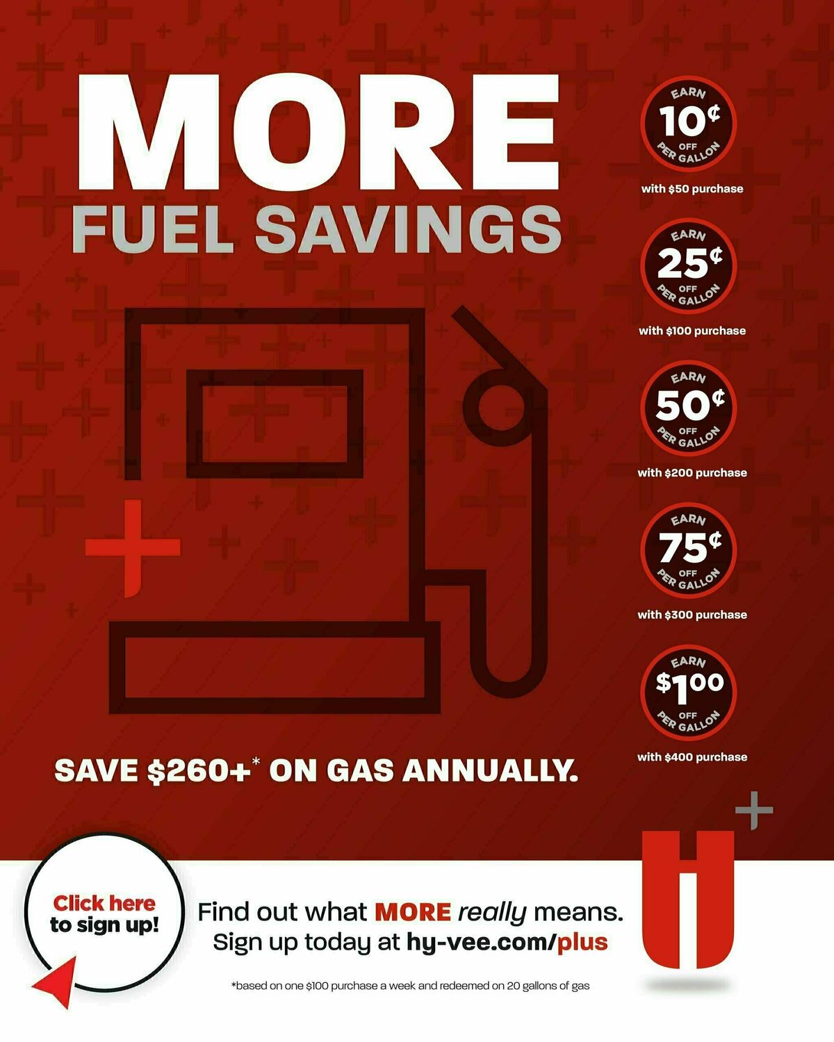 Hy-Vee October Coupon Book Weekly Ad from October 1