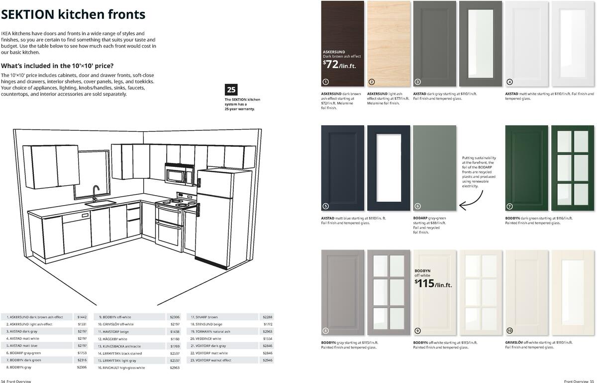 IKEA Kitchens Weekly Ad from September 1