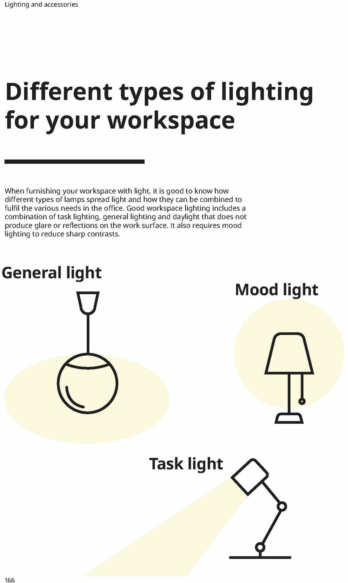 IKEA Office Brochure Weekly Ad from February 1