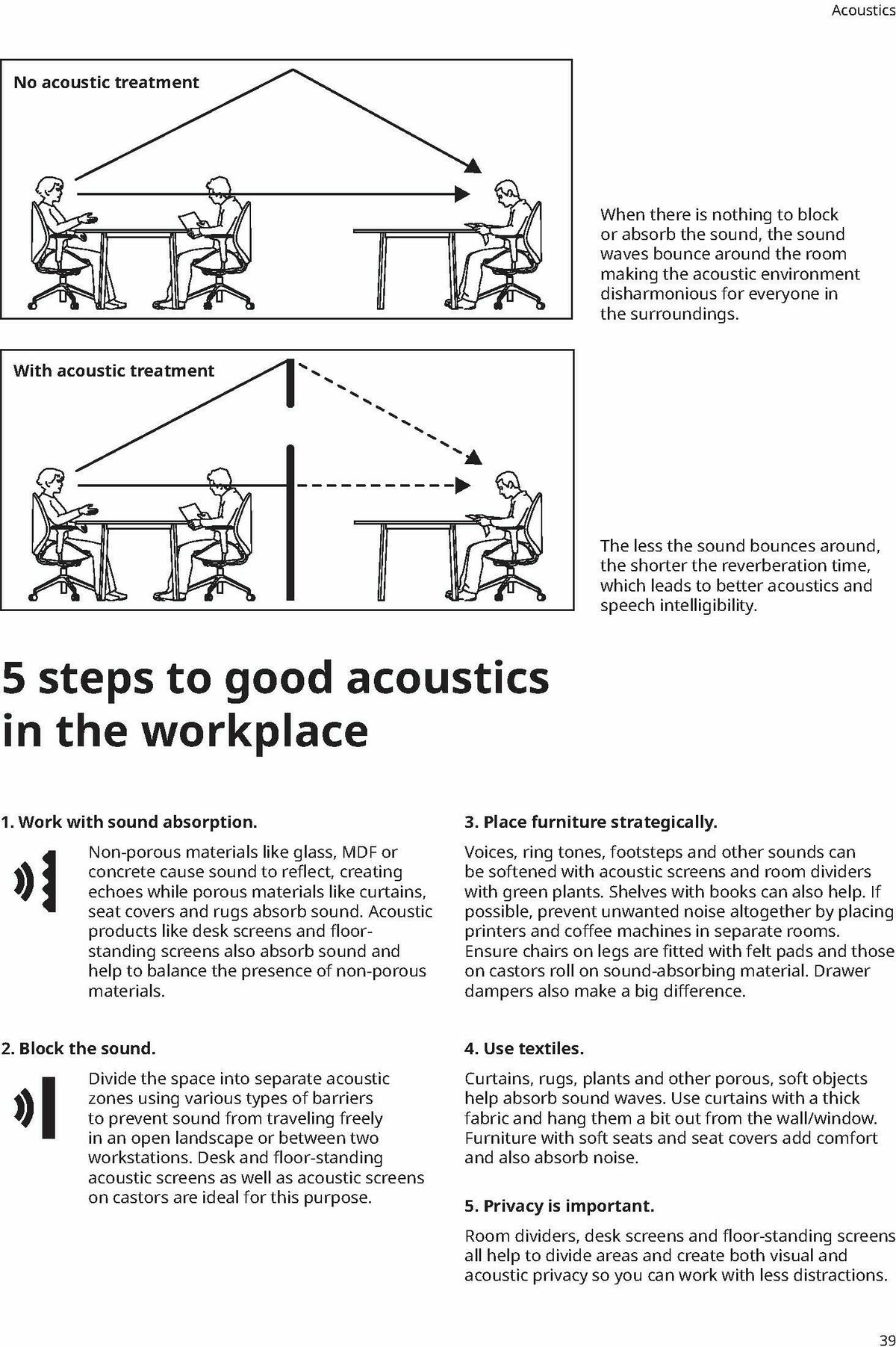 IKEA Office Brochure Weekly Ad from February 1
