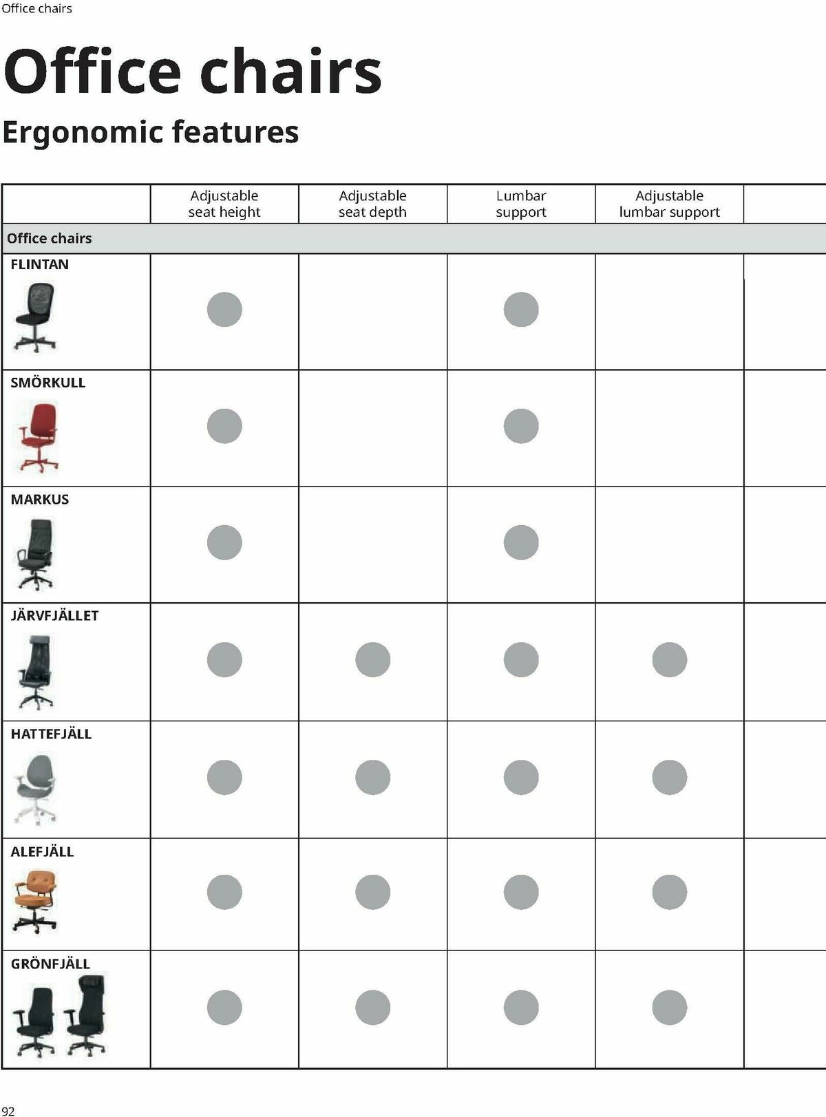 IKEA Office Brochure Weekly Ad from February 1