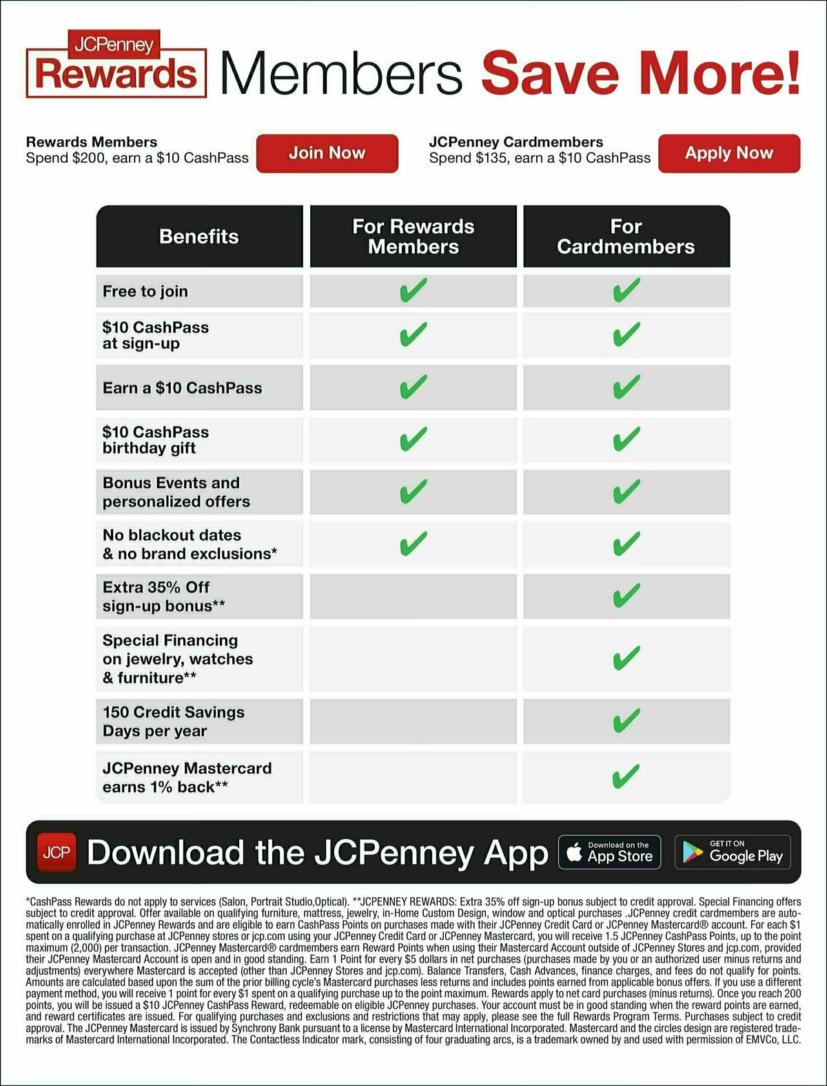 JCPenney Presidents' Day Home Sale Weekly Ad from February 3