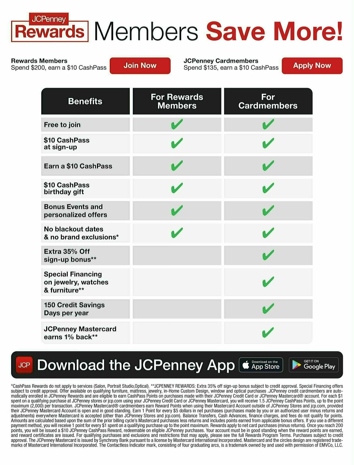 JCPenney Billion Dollar Jewelry Sale Weekly Ad from March 6