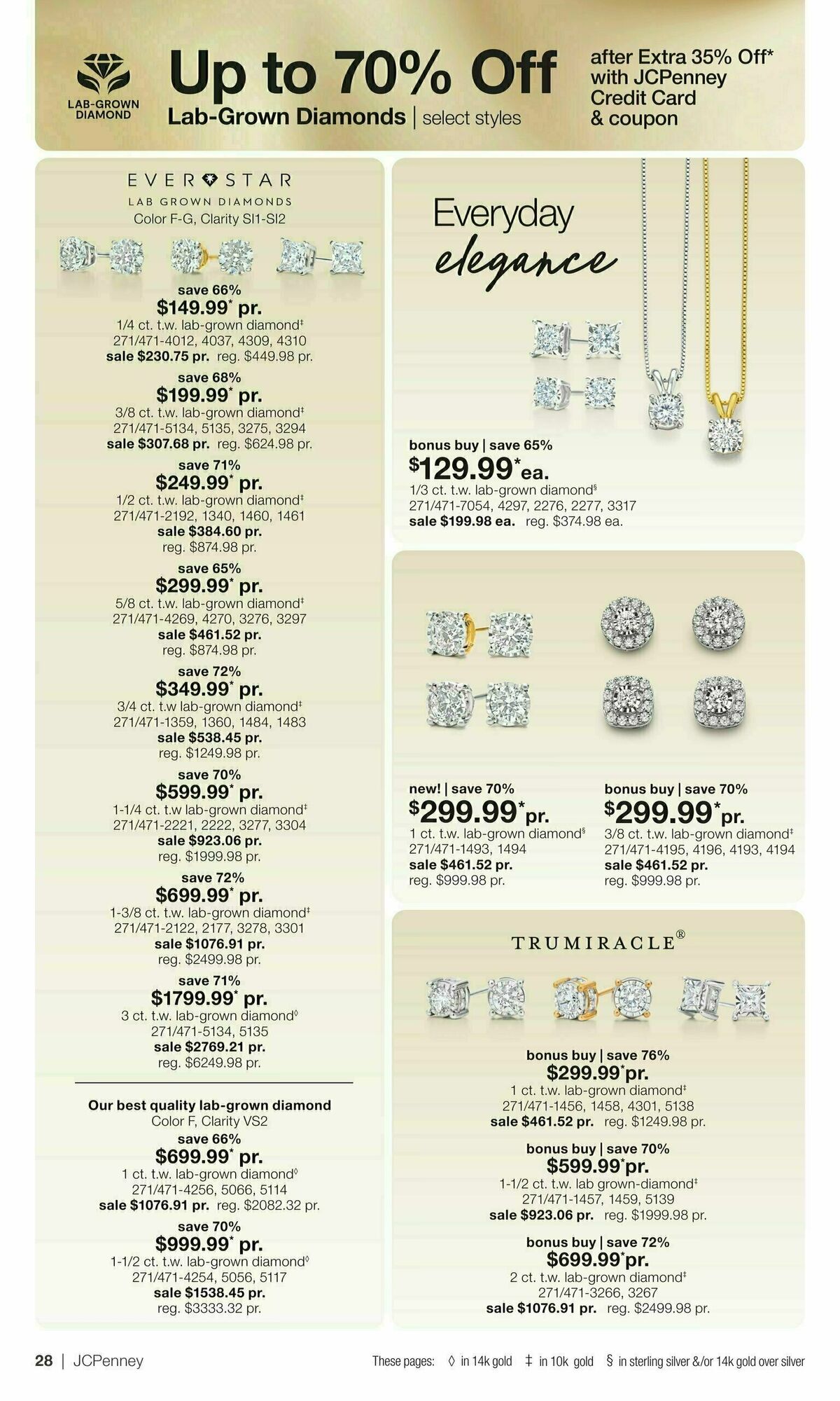 JCPenney Mother’s Day Jewelry Sale Weekly Ad from April 10