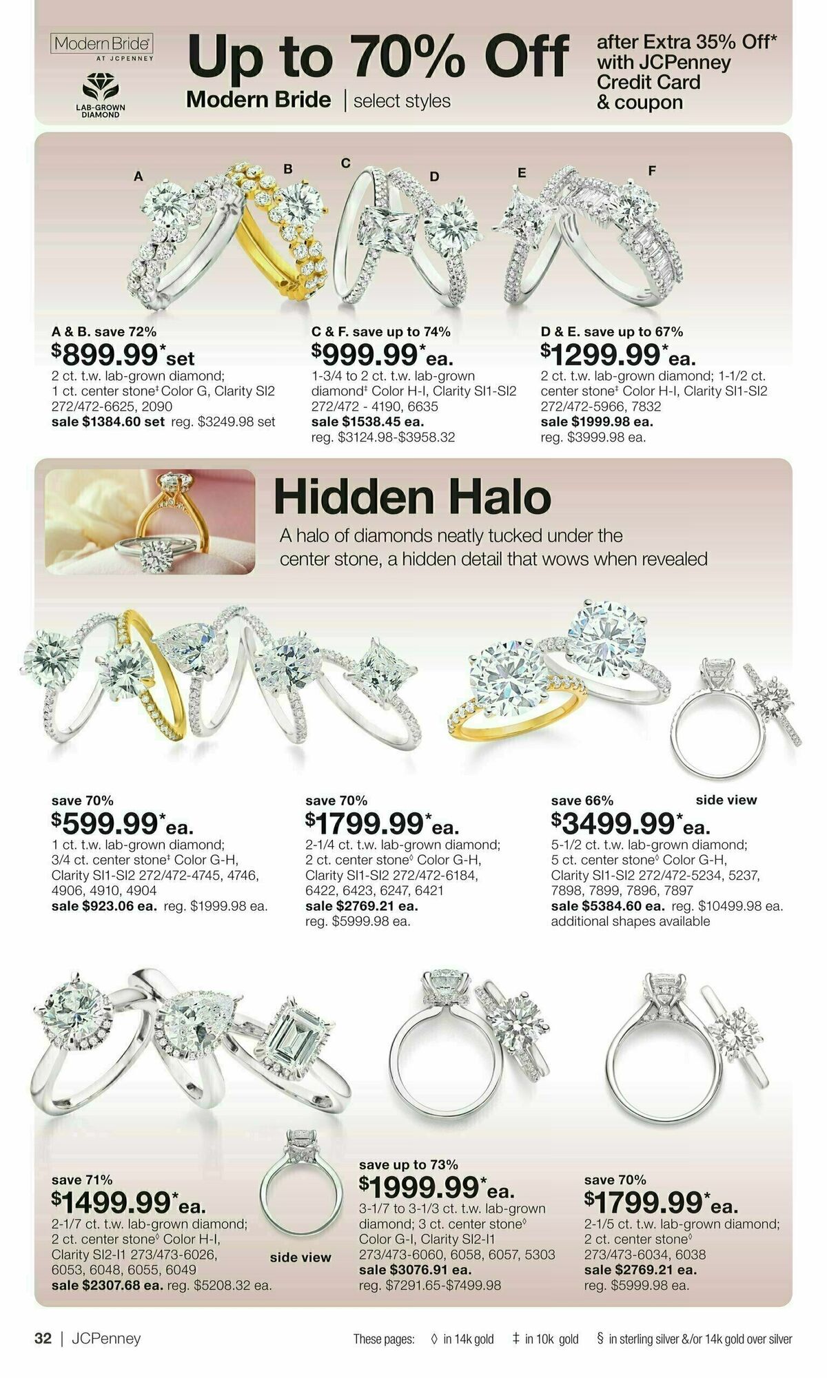 JCPenney Mother’s Day Jewelry Sale Weekly Ad from April 10