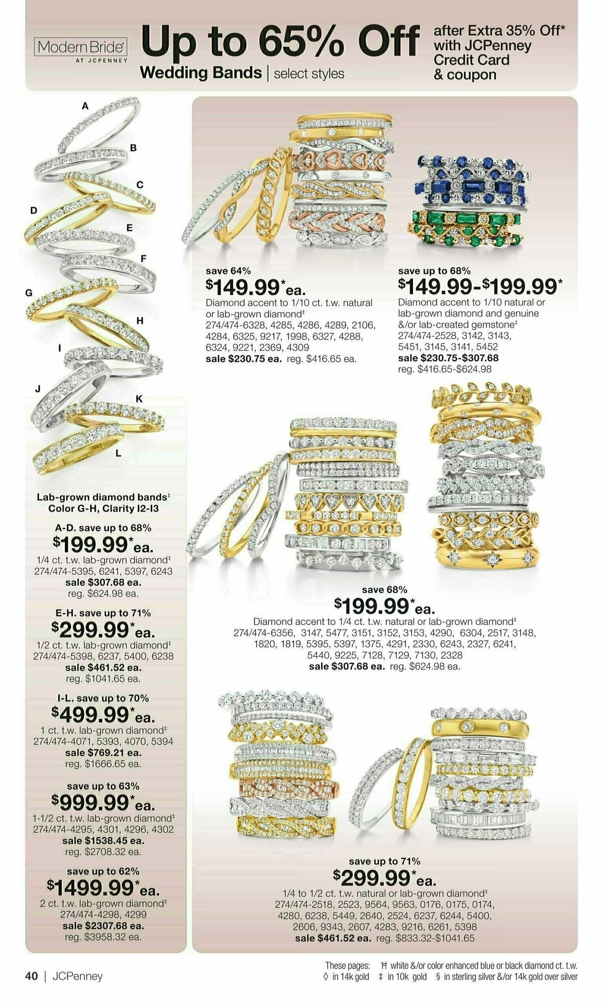 JCPenney Mother’s Day Jewelry Sale Weekly Ad from April 10