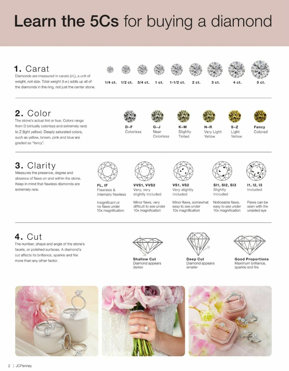 JCPenney Engagement Guide Weekly Ad from January 1