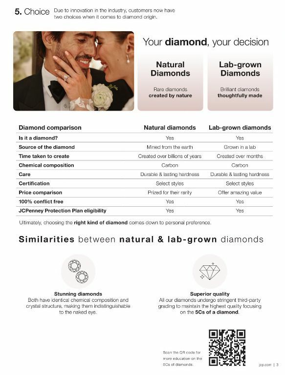 JCPenney Engagement Guide Weekly Ad from January 1