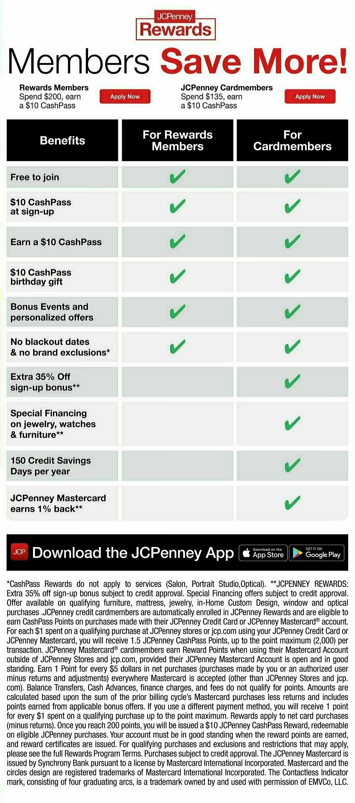 JCPenney Weekly Ad from September 2