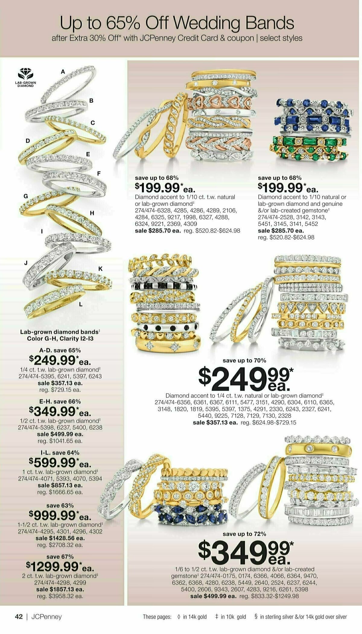 JCPenney Billion Dollar Jewelry Sale Weekly Ad from September 5