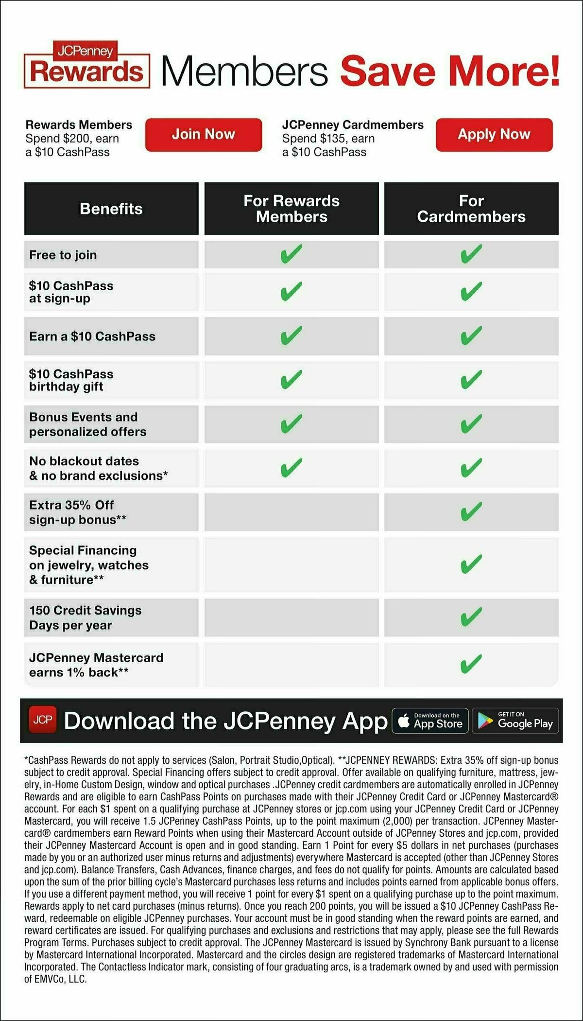 JCPenney Billion Dollar Jewelry Sale Weekly Ad from September 5