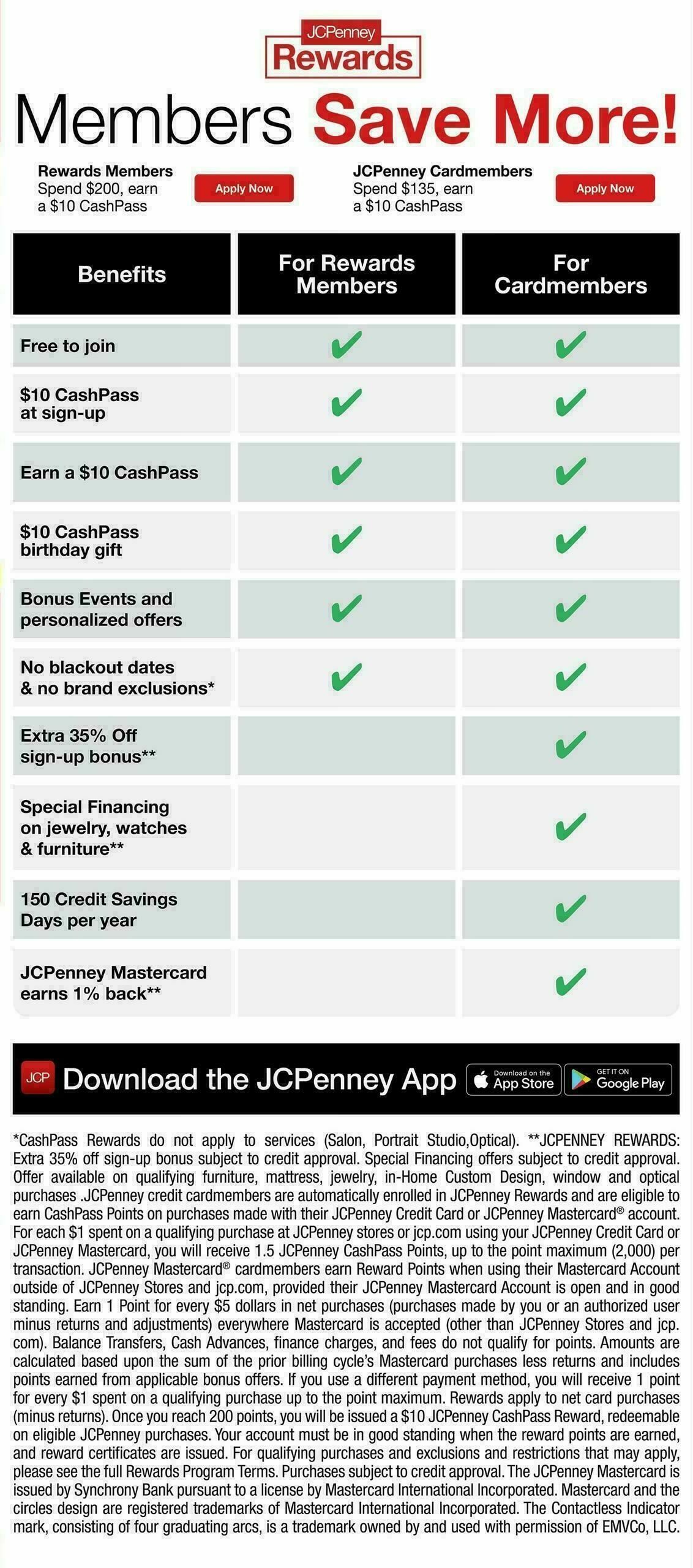 JCPenney Weekly Ad from September 22