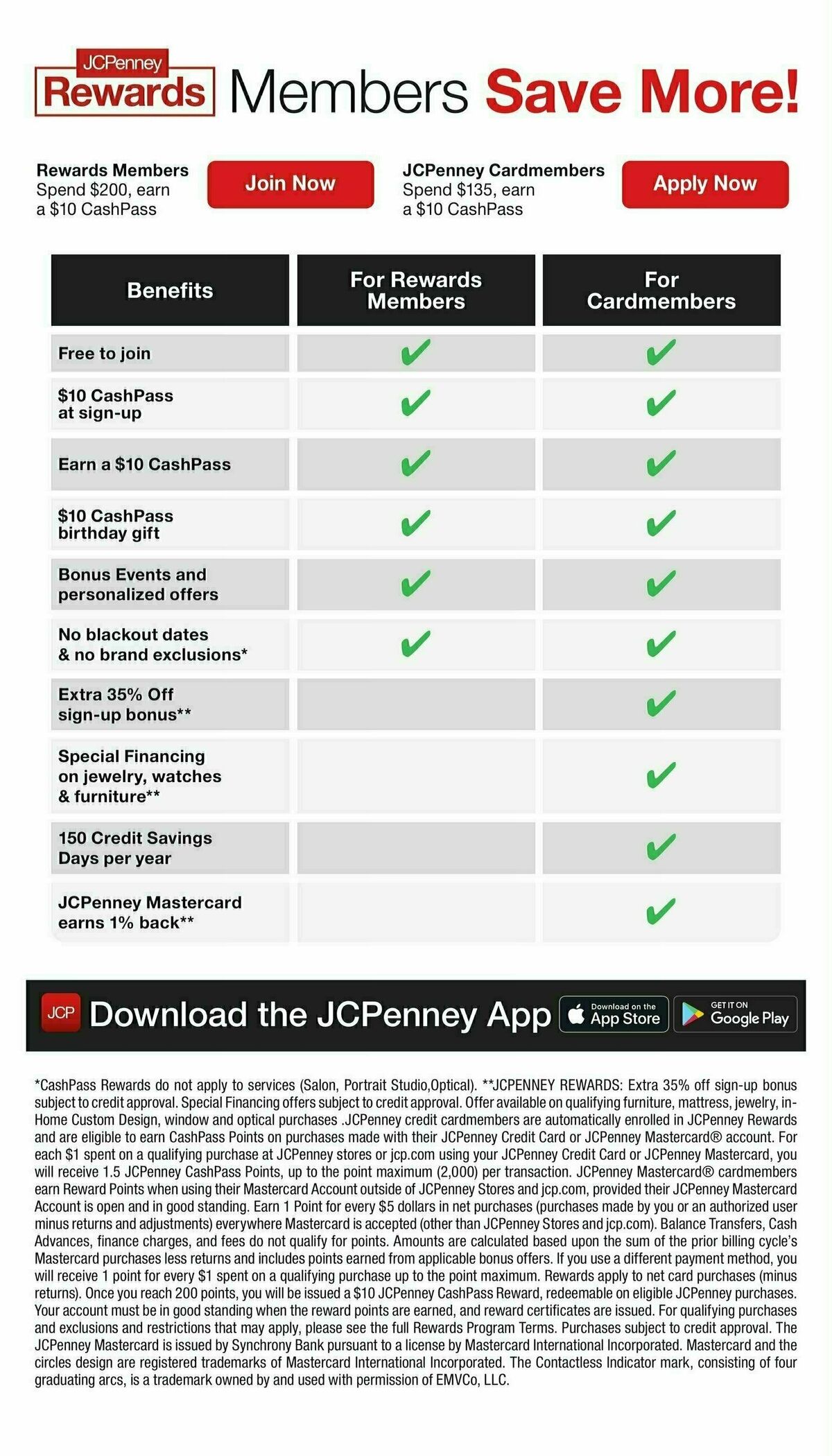 JCPenney Semi-Annual Home Sale Weekly Ad from October 6