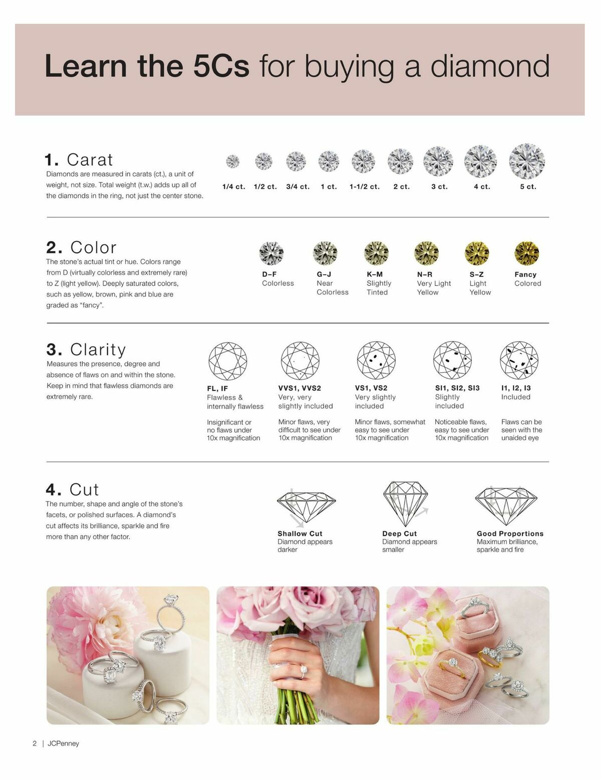 JCPenney Modern Bride Weekly Ad from September 23