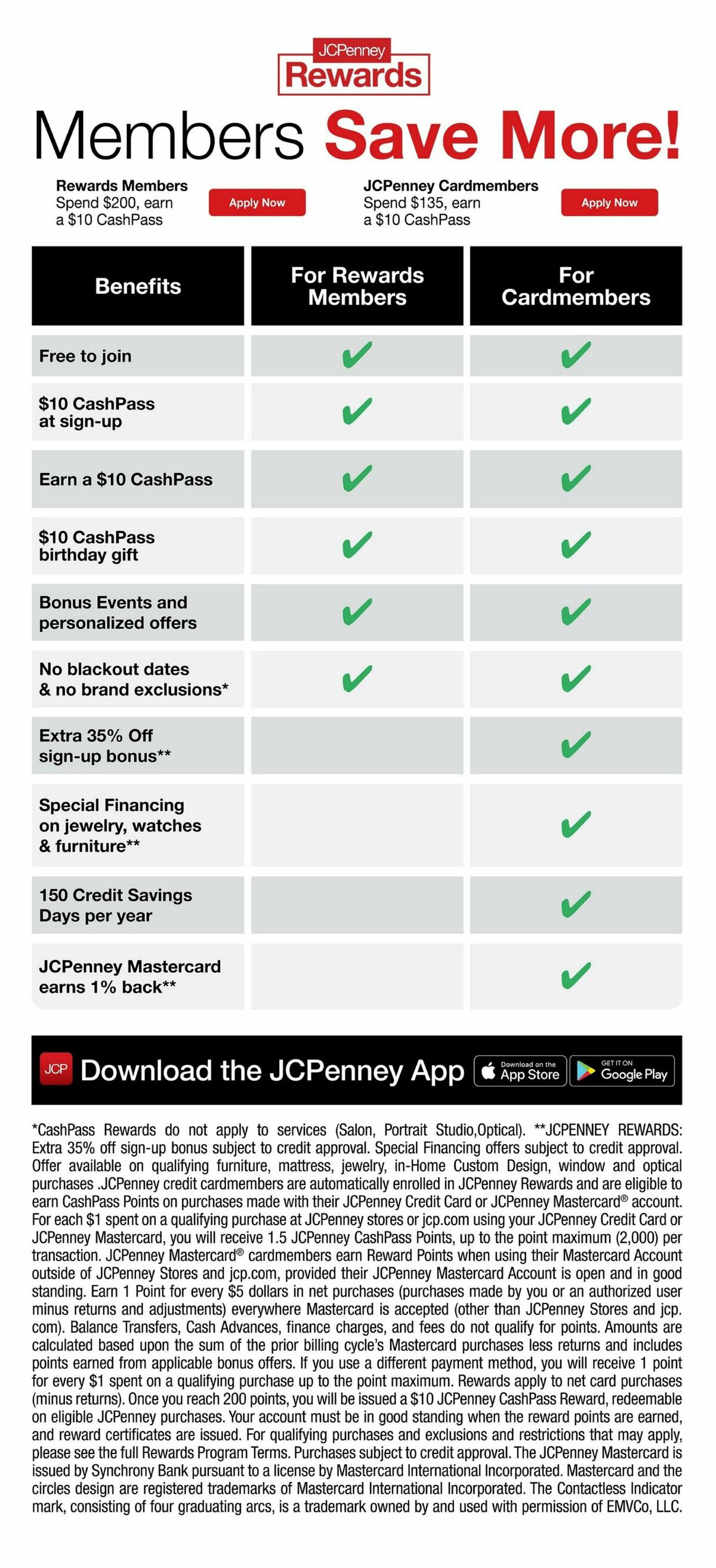 JCPenney Weekly Ad from March 2
