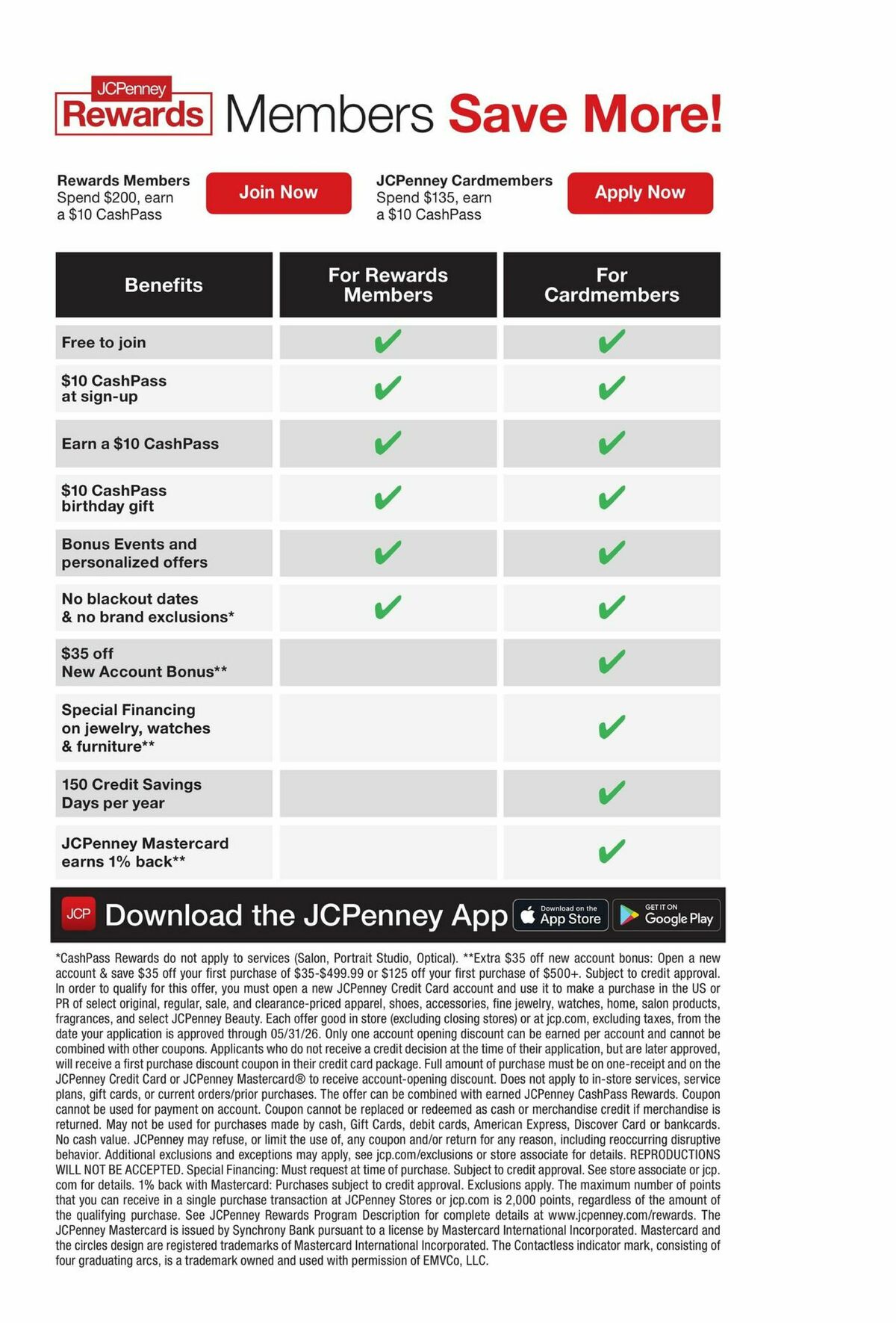 JCPenney Spring Fashion Digest Weekly Ad from March 16