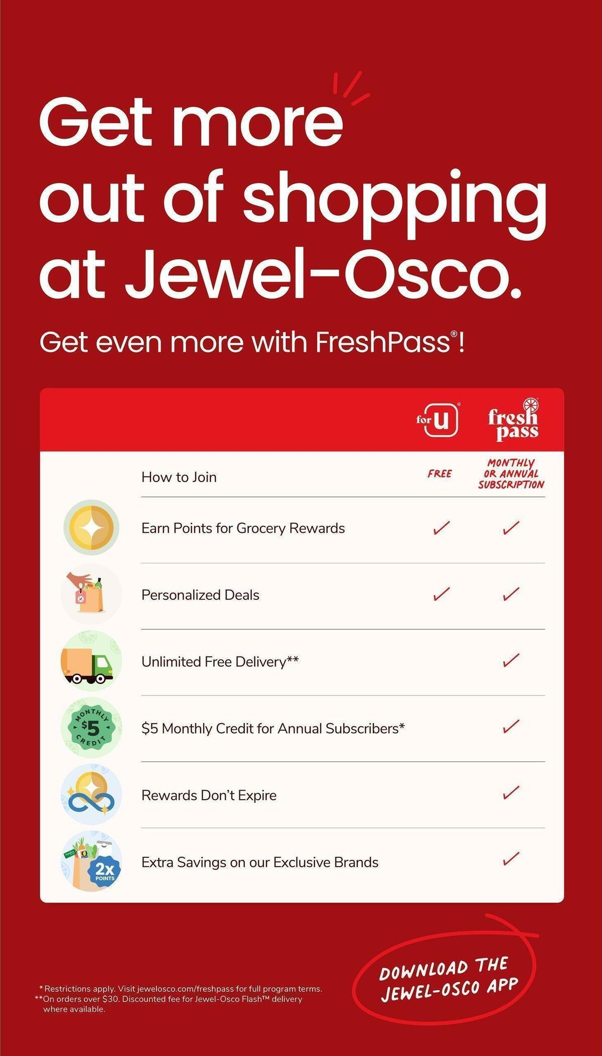 Jewel Osco Weekly Ad from March 29