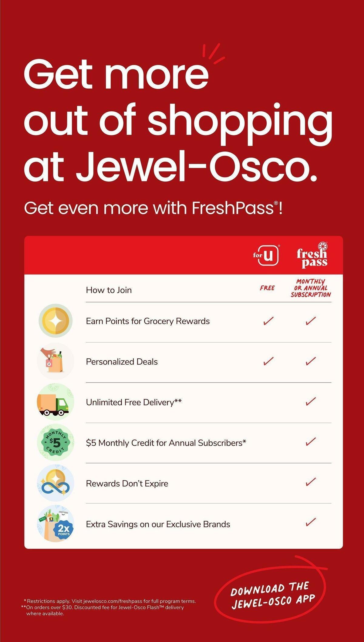Jewel Osco Weekly Ad from April 12