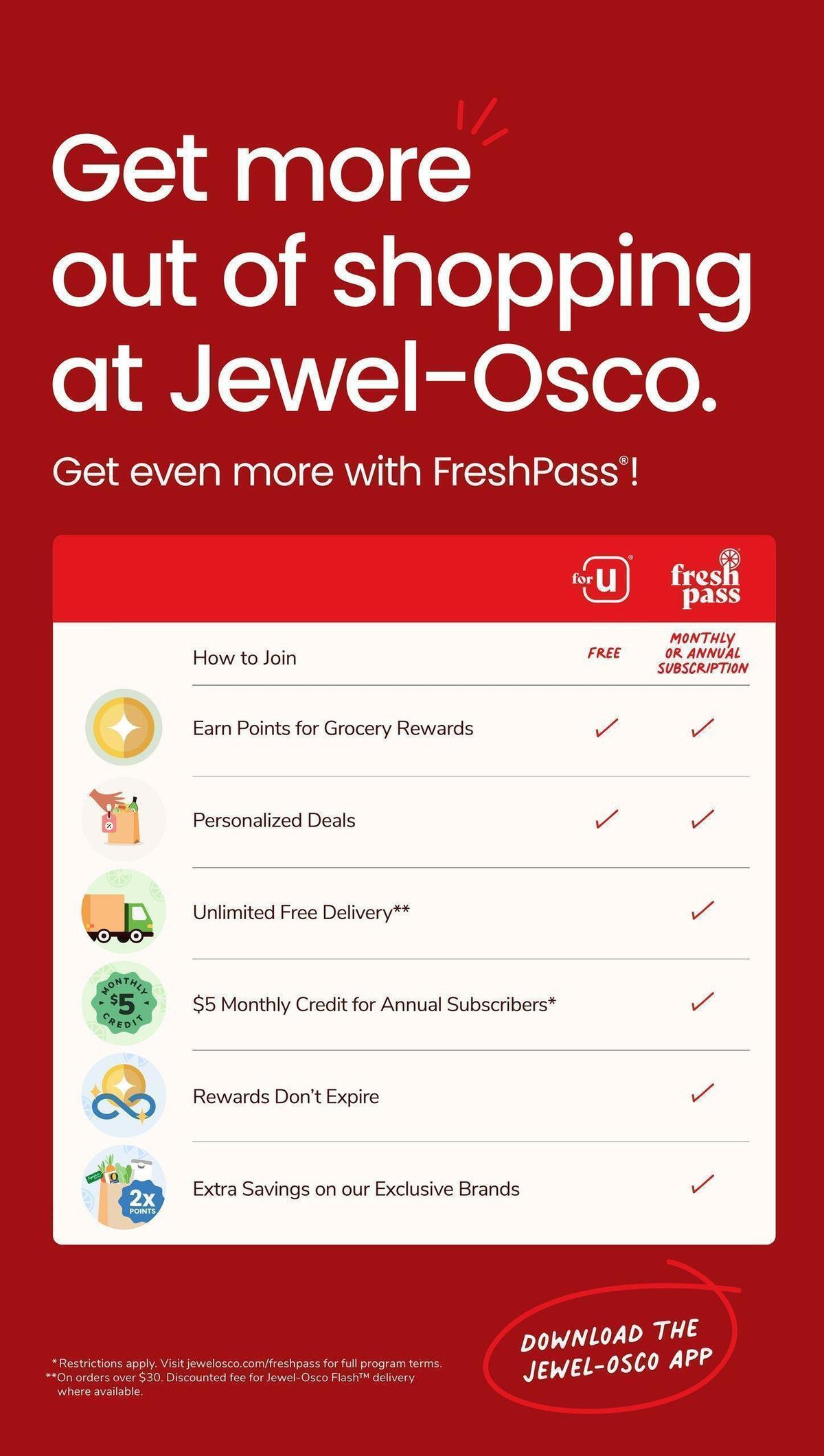 Jewel Osco Weekly Ad from May 17