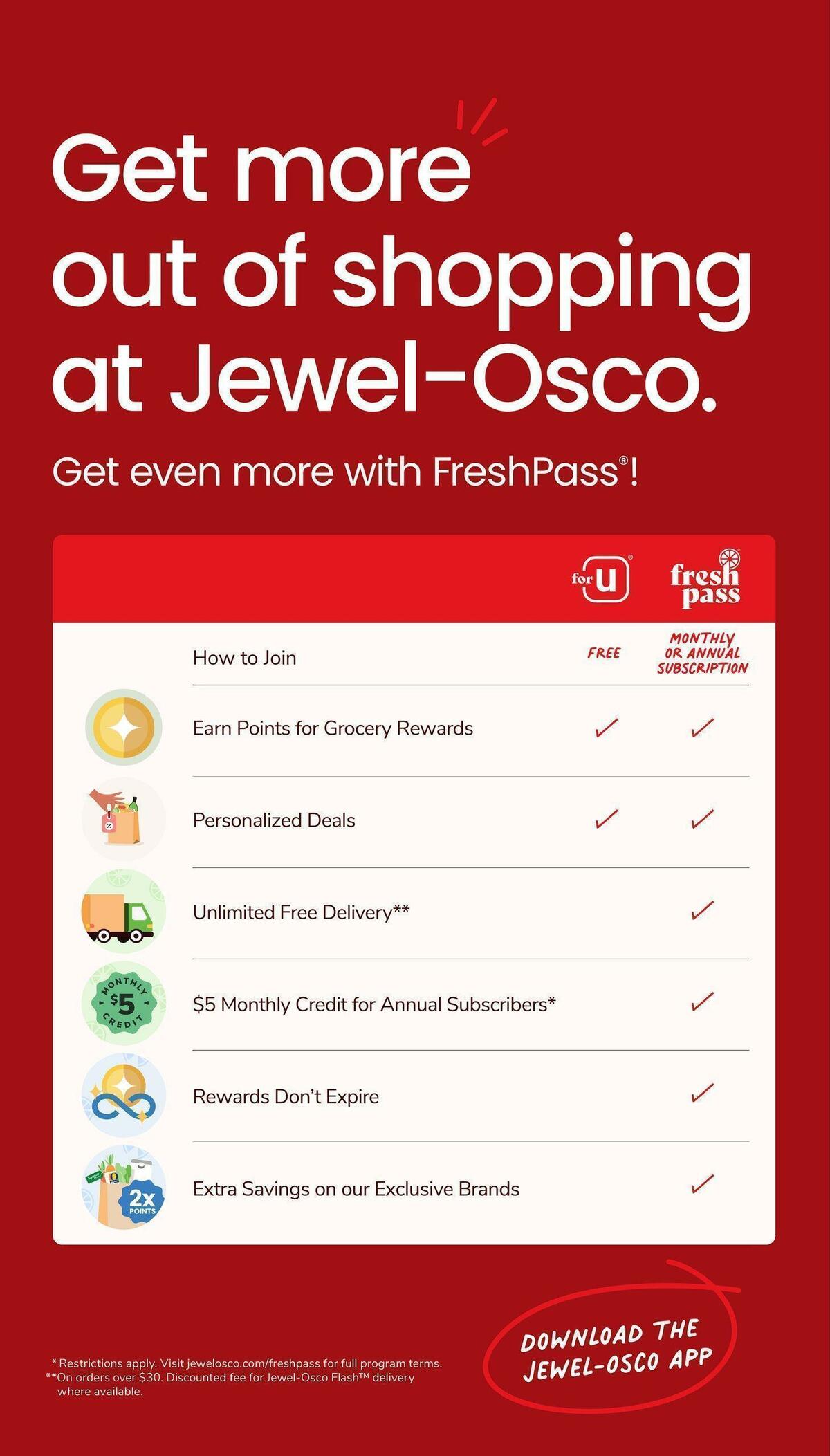 Jewel Osco Weekly Ad from June 7