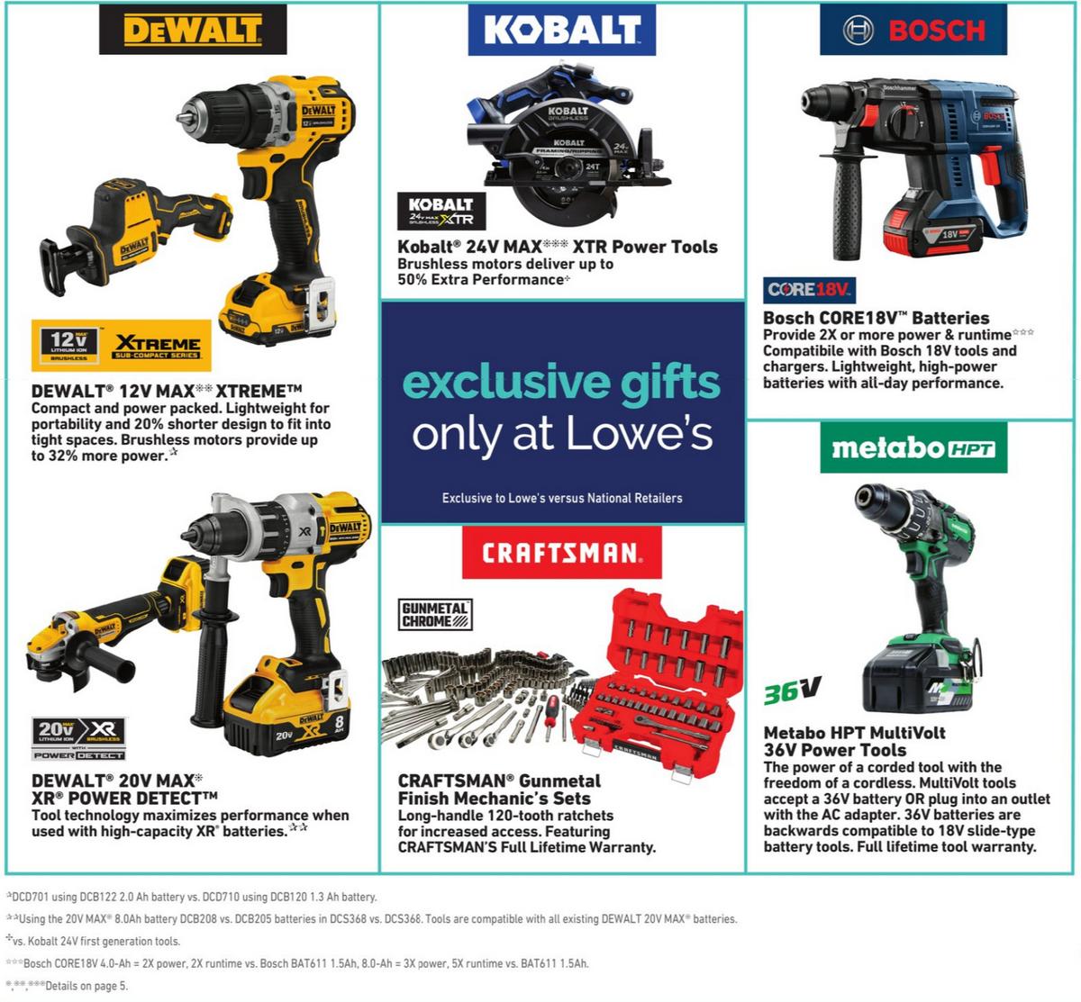 Lowe's Weekly Ad from December 10