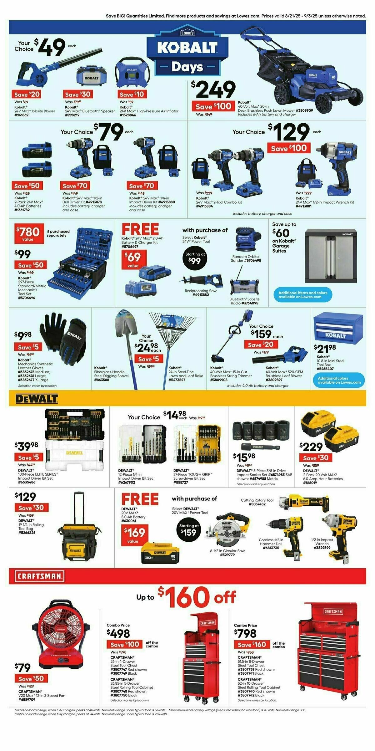Lowe's Weekly Ad from August 21