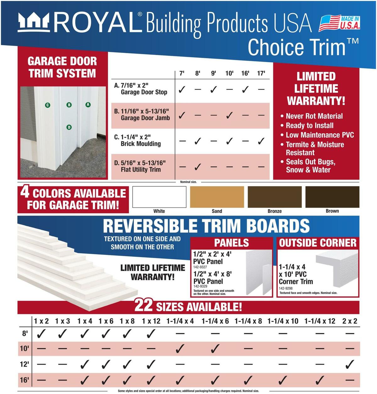 Menards Weekly Ad from November 1