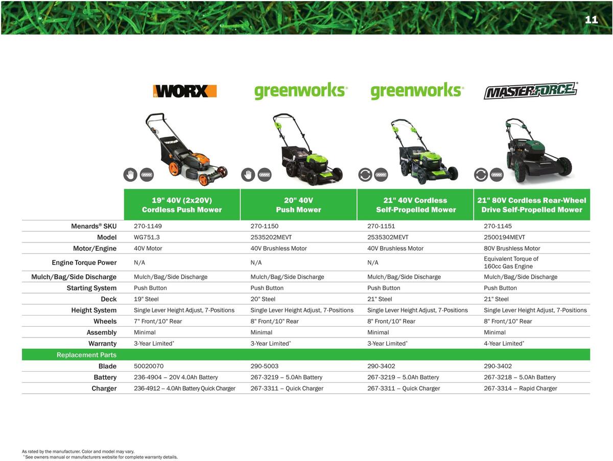 Menards Outdoor Power Catalog Weekly Ad from March 14