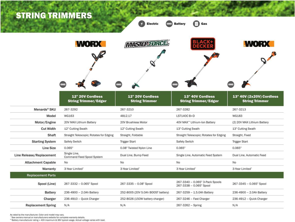 Menards Outdoor Power Catalog Weekly Ad from March 14