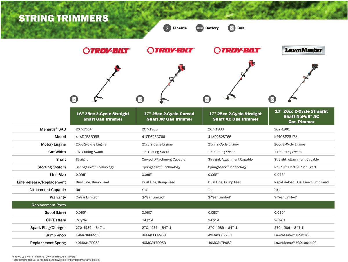 Menards Outdoor Power Catalog Weekly Ad from March 14