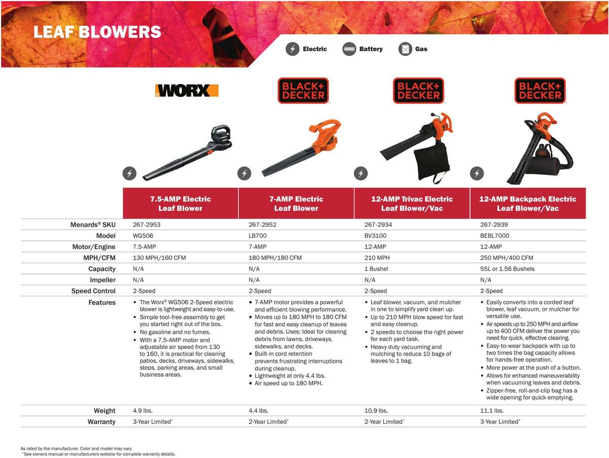 Menards Outdoor Power Catalog Weekly Ad from March 14