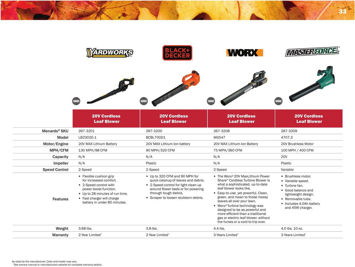 Menards Outdoor Power Catalog Weekly Ad from March 14