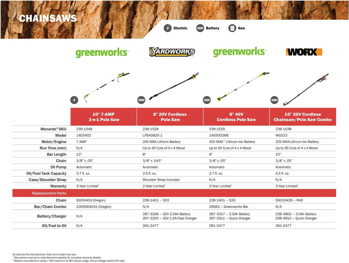 Menards Outdoor Power Catalog Weekly Ad from March 14