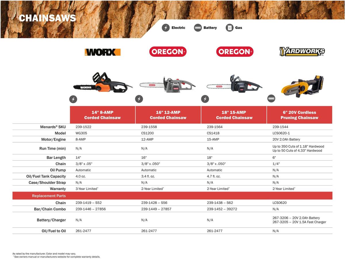 Menards Outdoor Power Catalog Weekly Ad from March 14
