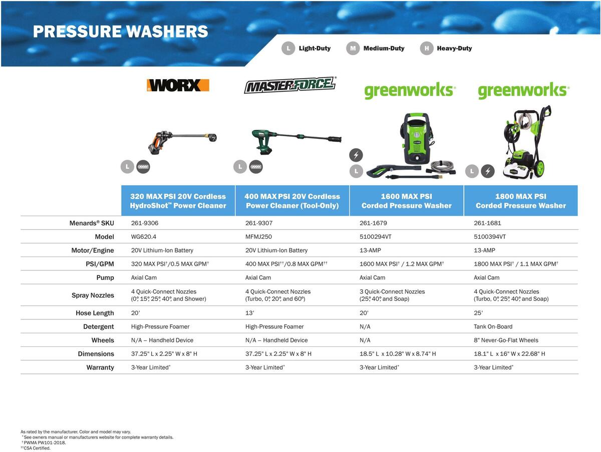 Menards Outdoor Power Catalog Weekly Ad from March 14