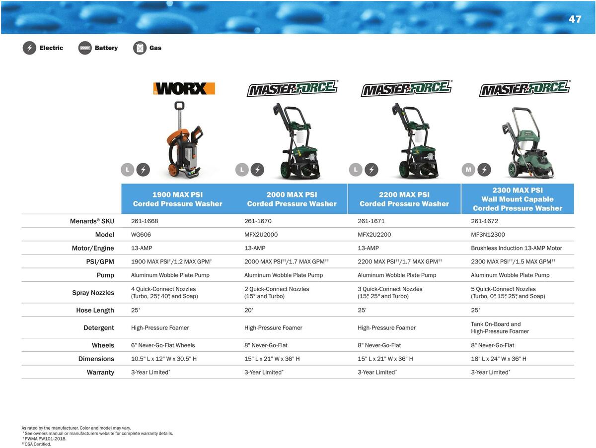 Menards Outdoor Power Catalog Weekly Ad from March 14