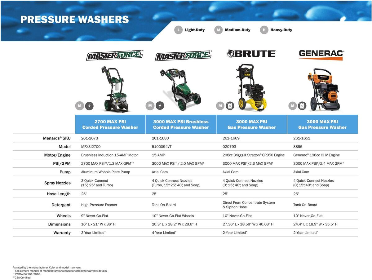 Menards Outdoor Power Catalog Weekly Ad from March 14