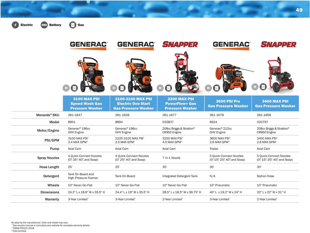 Menards Outdoor Power Catalog Weekly Ad from March 14