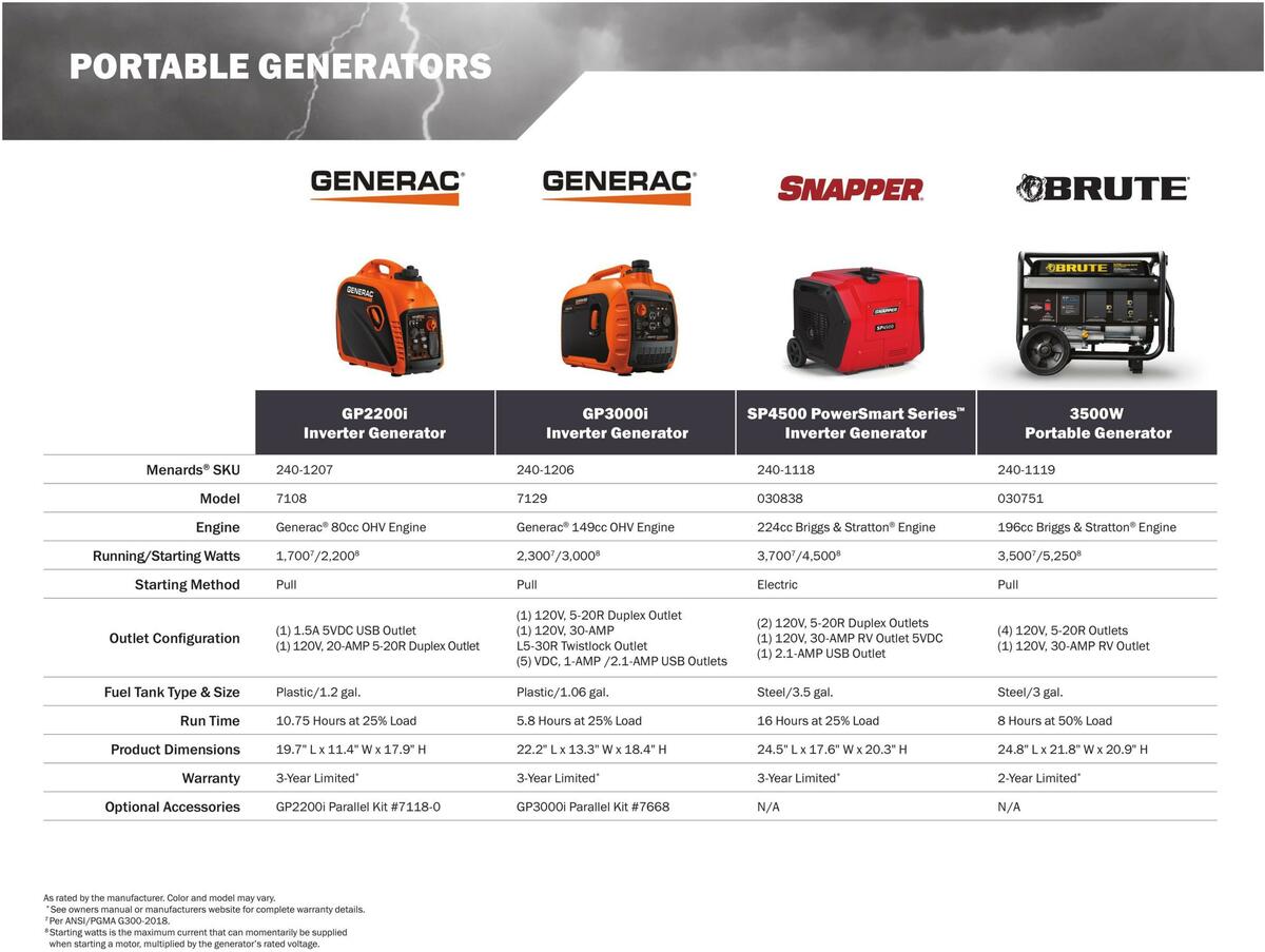 Menards Outdoor Power Catalog Weekly Ad from March 14