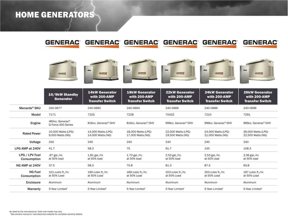 Menards Outdoor Power Catalog Weekly Ad from March 14