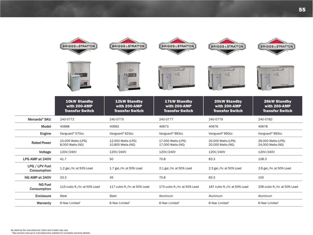 Menards Outdoor Power Catalog Weekly Ad from March 14